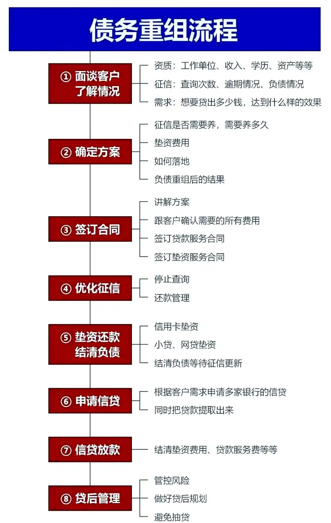 在克拉玛依市，中小企业也可以债务重组吗？